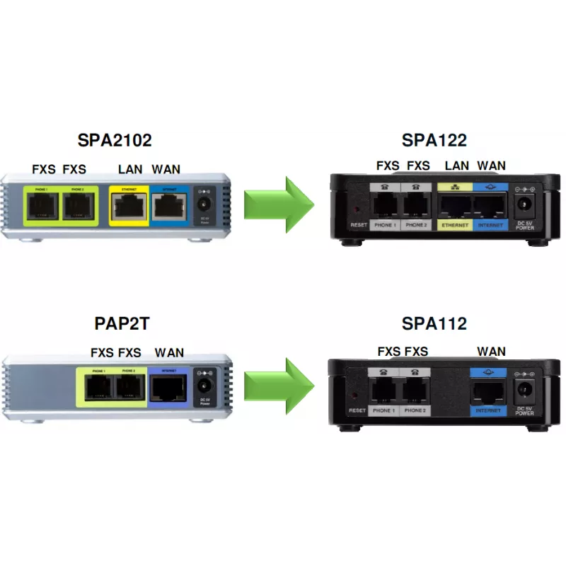 Шлюз Cisco spa122. Шлюз Cisco spa112-xu. VOIP-шлюз Cisco spa122. Cisco Linksys spa112.