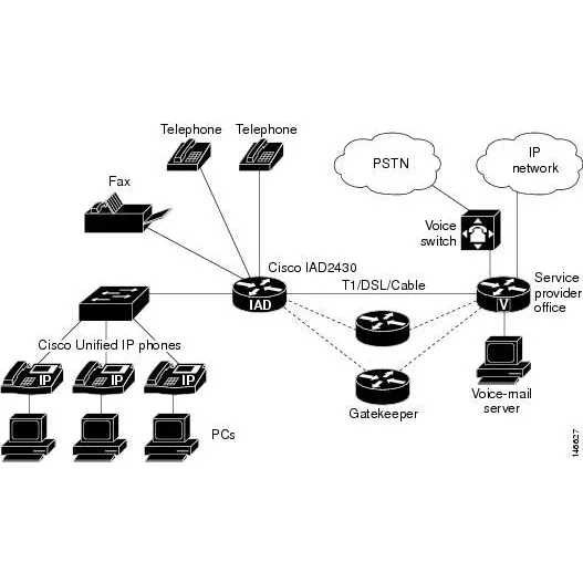Шлюз аналоговый голосовой Cisco IAD2430-24FXS