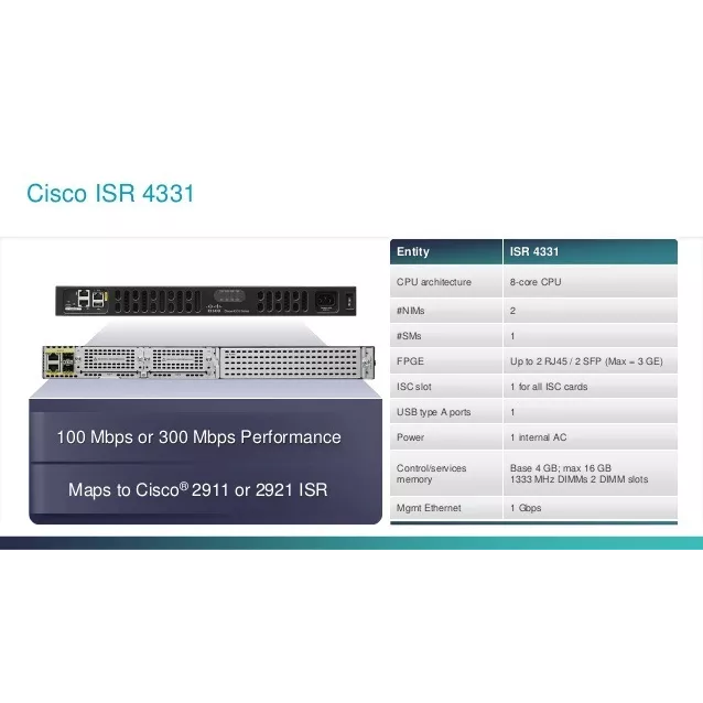 Маршрутизатор Cisco ISR4331