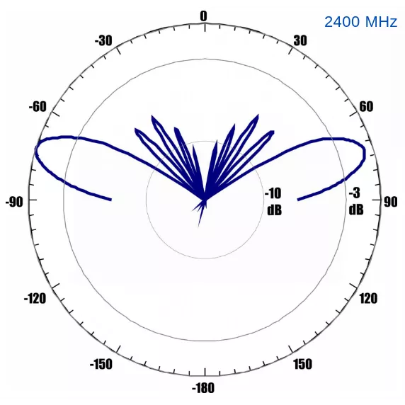 Антенна всенаправленная Antex 4G/3G/2G/WiFi, 7dBi, SMA-male