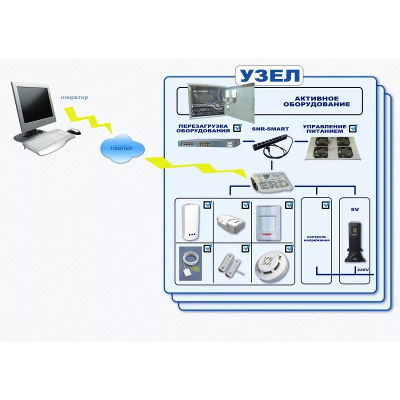 Устройство мониторинга и управления Ethernet remote device SNR-ERD-2.0