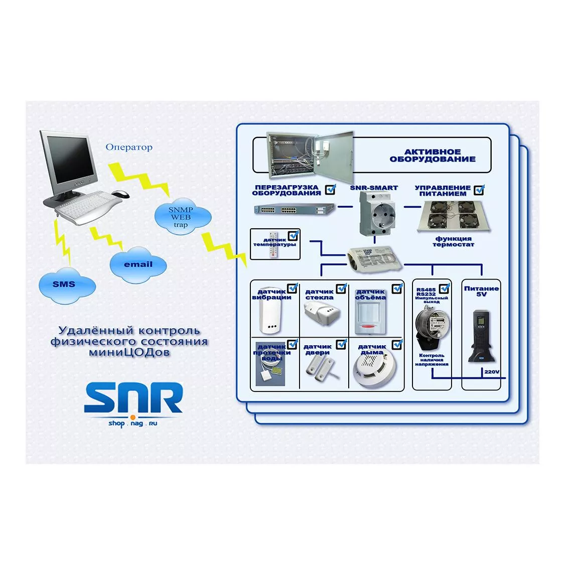Устройство удалённого контроля и управления SNR-ERD-3s, металл корпус, блок питания, крепление DIN