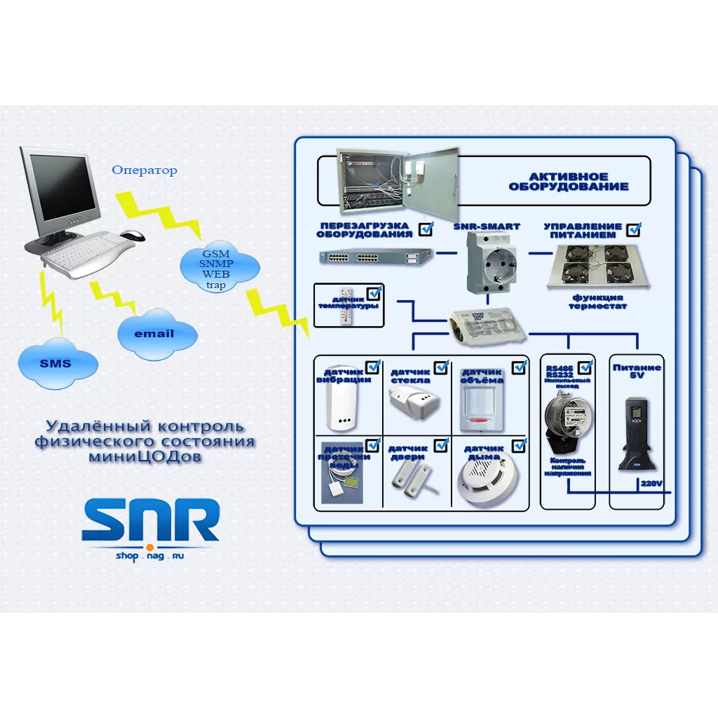 Устройство удалённого контроля и управления с GSM интерфейсом SNR-ERD-GSM-1.0