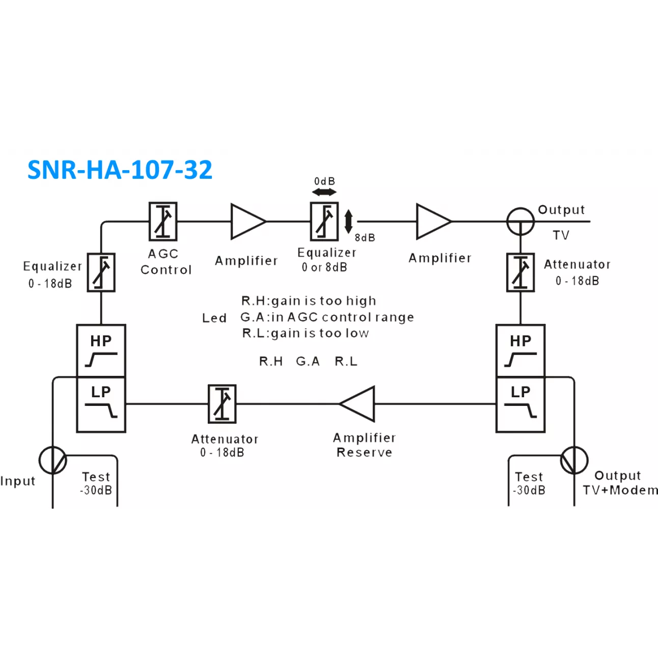 Усилитель кабельный домовой SNR-HA-107-32
