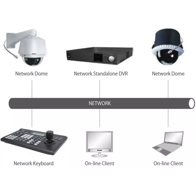 Пульт управления поворотными устройствами и видеорегистраторами SNR-KB-DN
