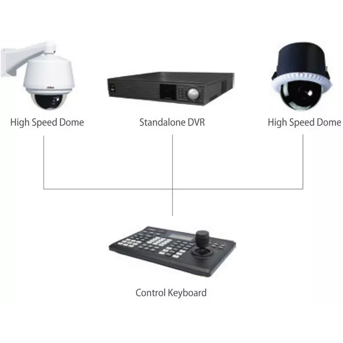 Пульт управления поворотными устройствами и видеорегистраторами SNR-KB-DN