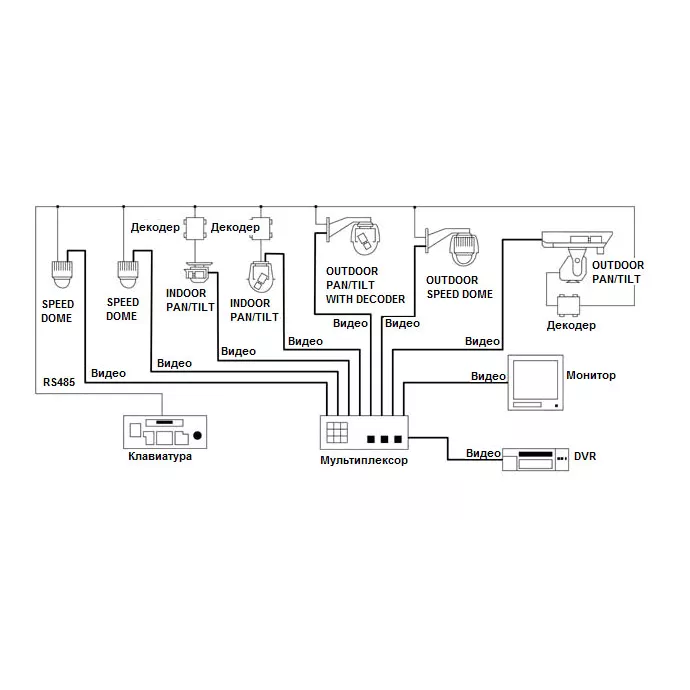 Пульт управления поворотными устройствами SNR-KB-M102
