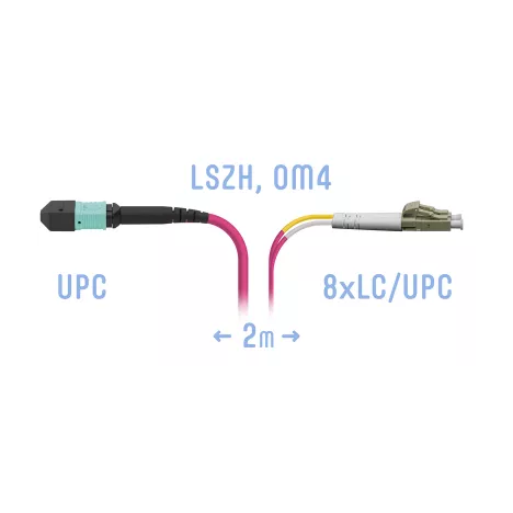 Патчкорд оптический MPO/UPC-8LC/UPC, DPX, MM (50/125 OM4), 2 метра