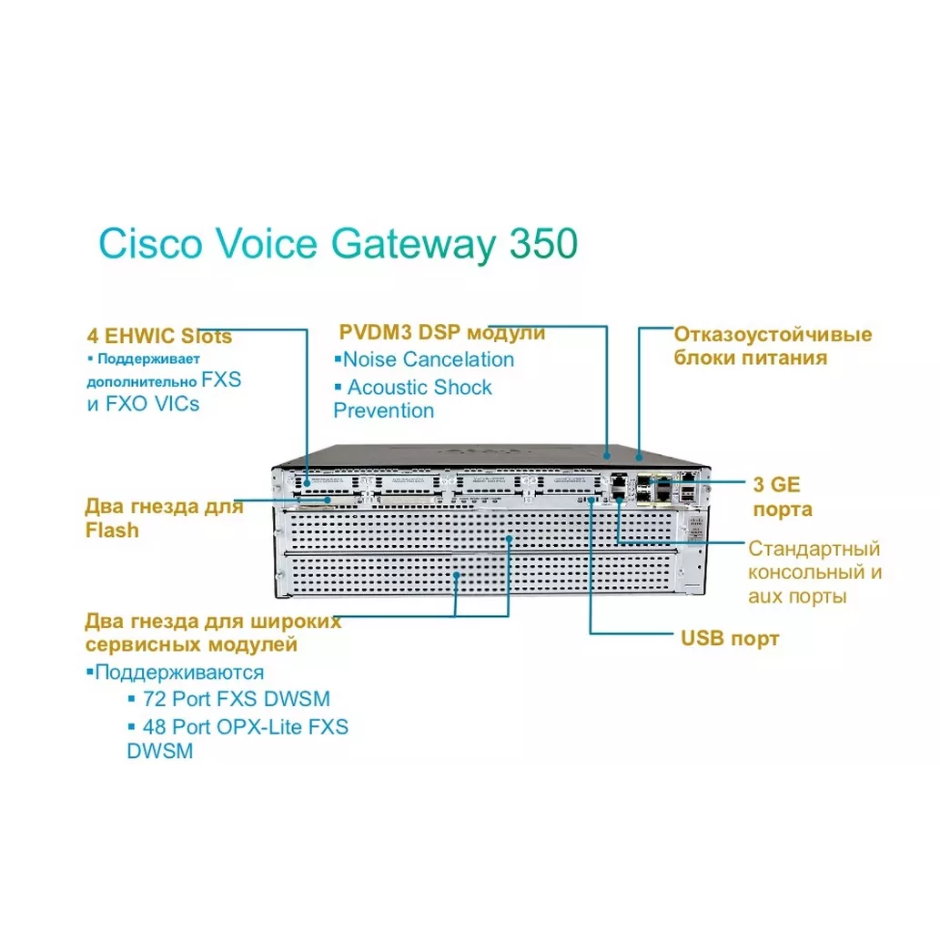 Аналоговый голосовой шлюз Cisco VG350